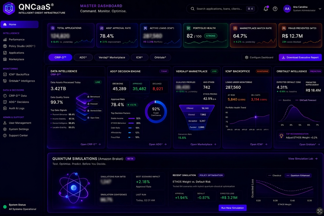 QNCaaS® Master Dashboard — Command. Monitor. Optimise.